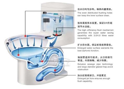 馬桶排氣管原理